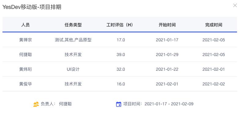 开发外包我踩过的坑,外包软件如何开发
