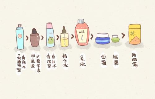 古力娜扎推荐的素颜霜,古力娜扎代言过的护肤品