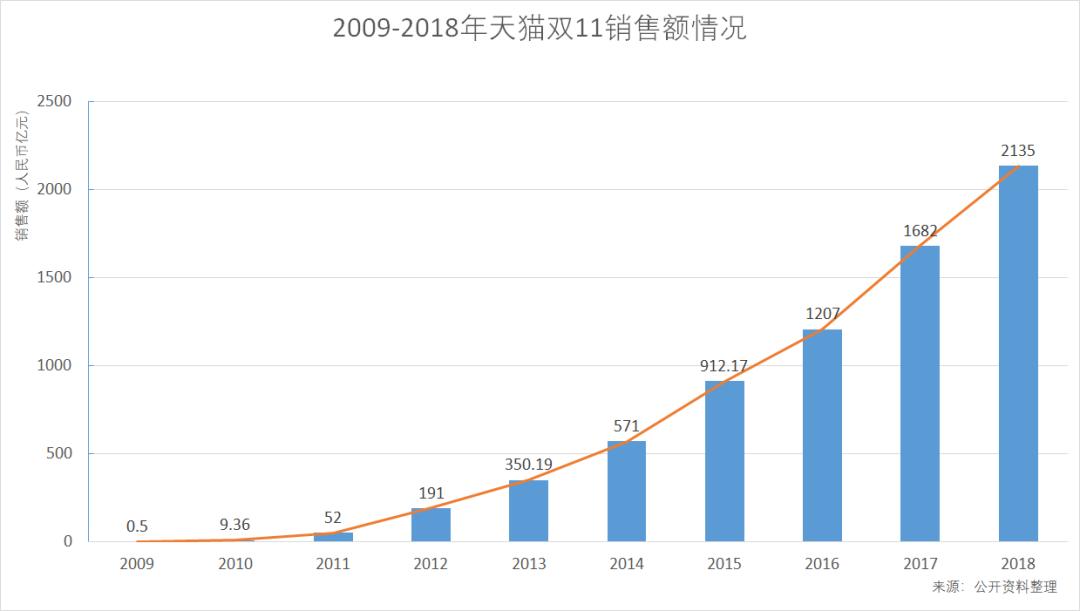 双十一花了三十万,双十一花一千多