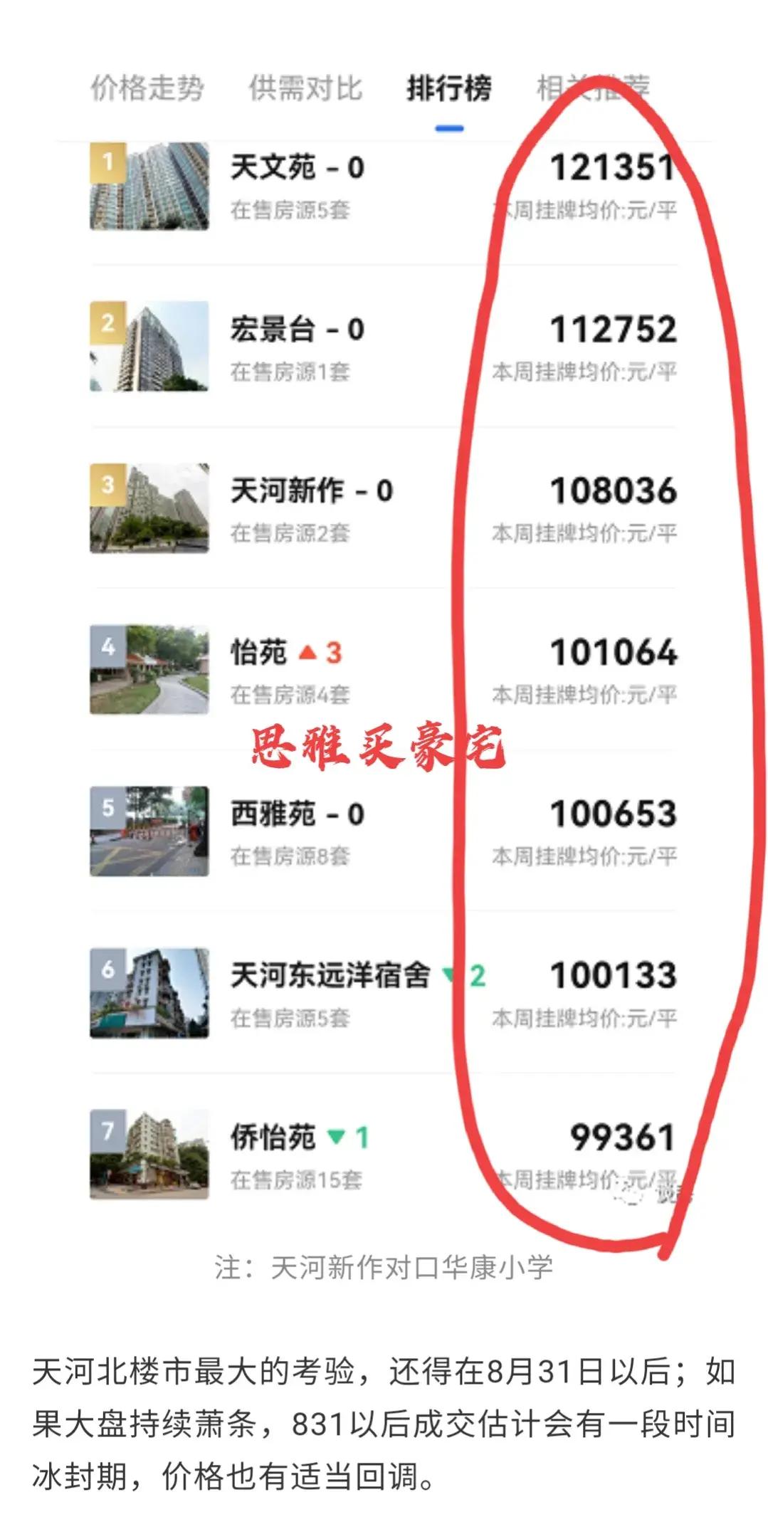 天河北怡苑复式,怡苑小区天河北