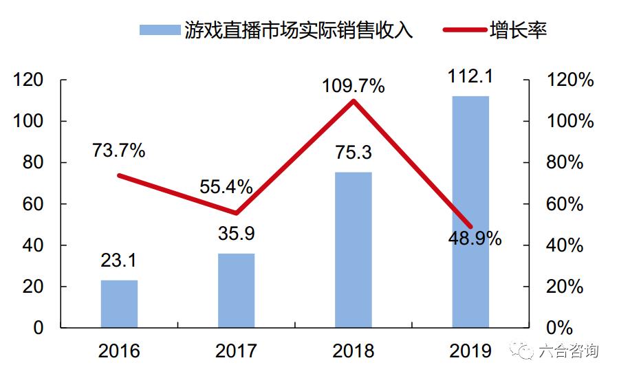 「前沿扫描」科技体育：电竞是互联网化竞技体育，是90后的世界杯