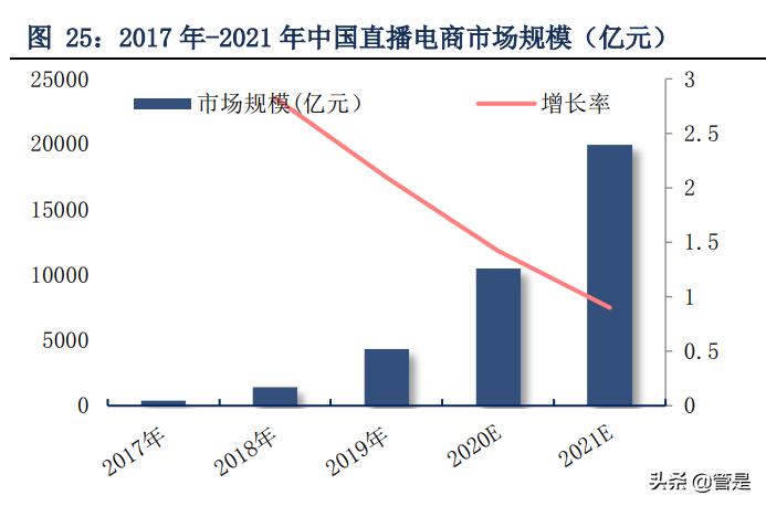 珀莱雅品牌定位分析,珀莱雅转型高端品牌
