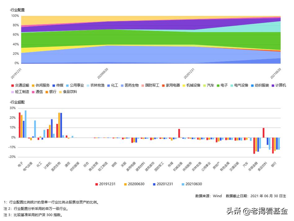 海富通股票基金经理推荐,海富通基金范庭芳