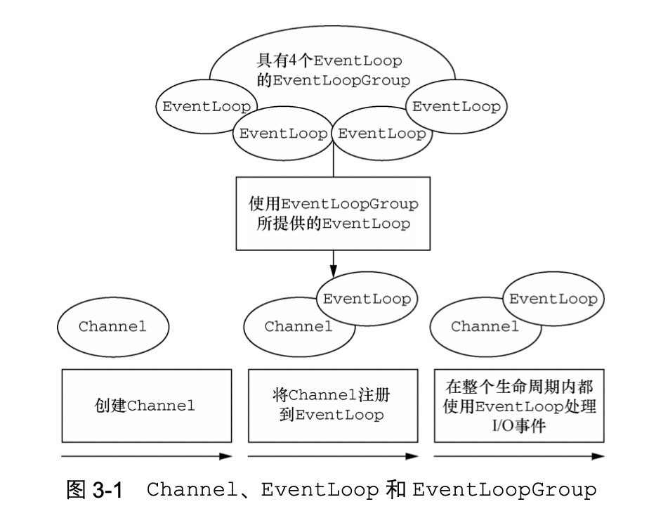 netty快速入门教程,netty心跳机制原理