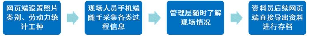 bim隧道全过程演示,污水传输隧道