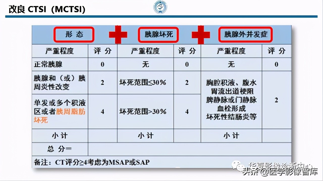 核磁ct都显示急性胰腺炎,急性坏死性胰腺炎的ct表现