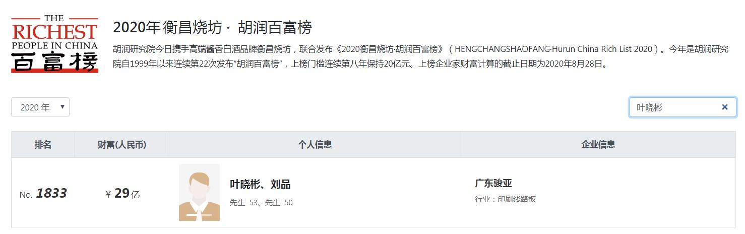 惠州电池大佬,惠州100亿身价老板