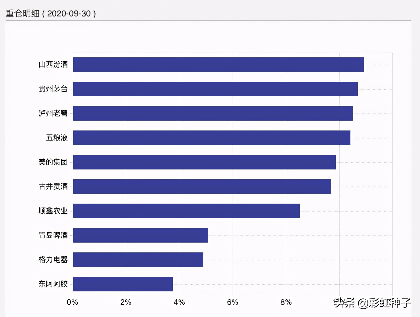 萧楠的基金,萧楠基金加大仓位