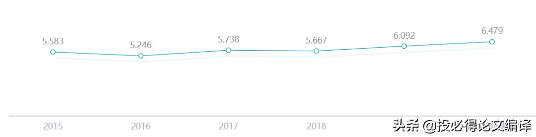 sci三区化学材料期刊推荐,高分子类期刊哪个审稿快