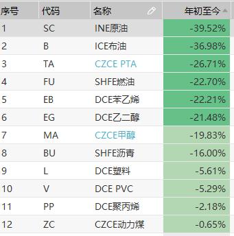 能源化工下周走势,近期能源市场走势分析报告