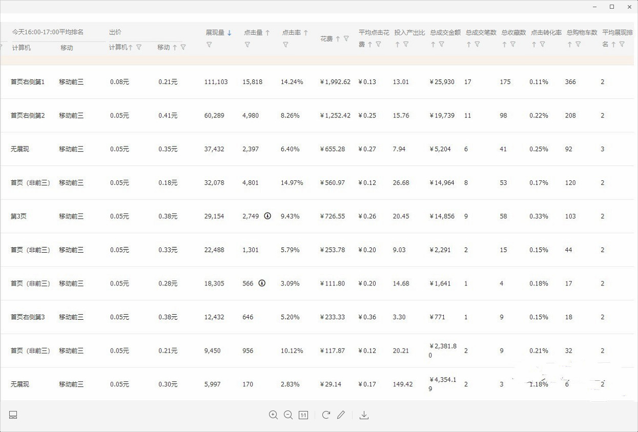 直通车低价引流操作计划,直通车怎么低价引流实操