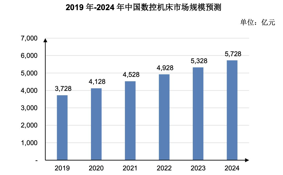 绉戝痉浜旇酱鍔犲伐涓績鍘傚鐢佃瘽,浜旇酱鑱斿姩楂樼鏁版帶鏈哄簥浠锋牸