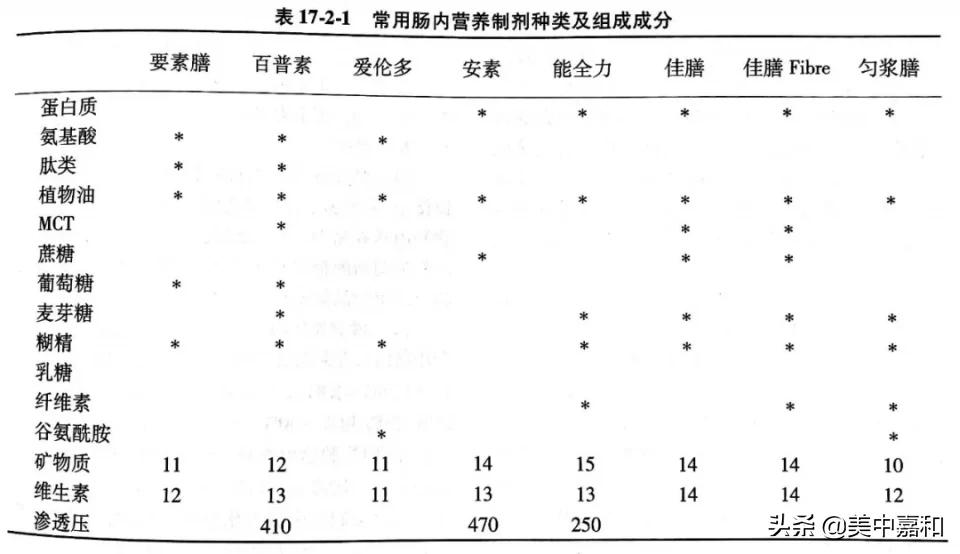 安素营养粉怎么与饮食搭配,安素营养粉适合什么人吃
