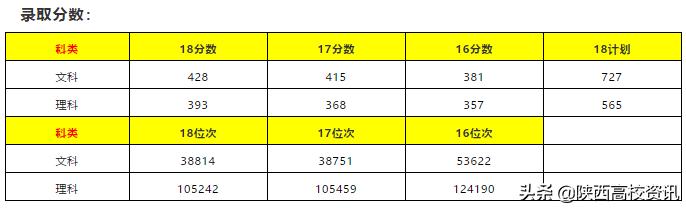 陕西省二本志愿可以填报几个学校,陕西二三本合并怎么填志愿