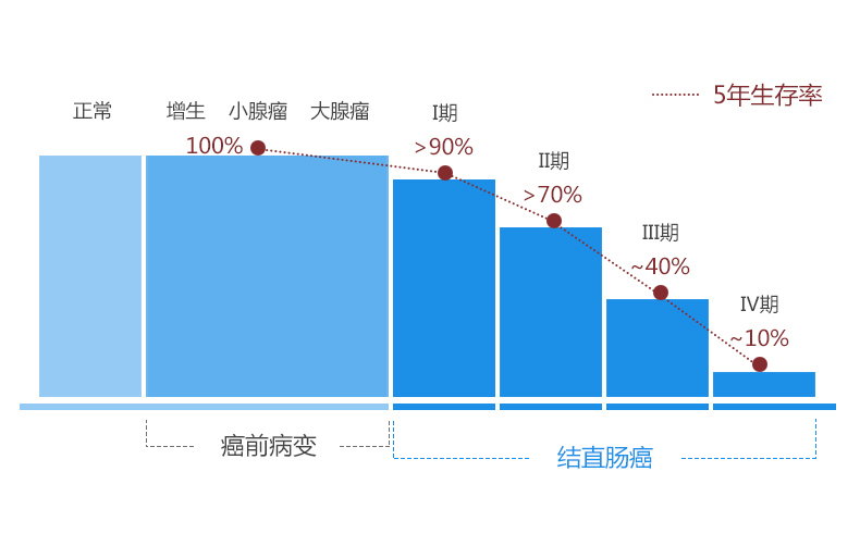 息肉是癌细胞还是痔疮,息肉是肿瘤的一种吗