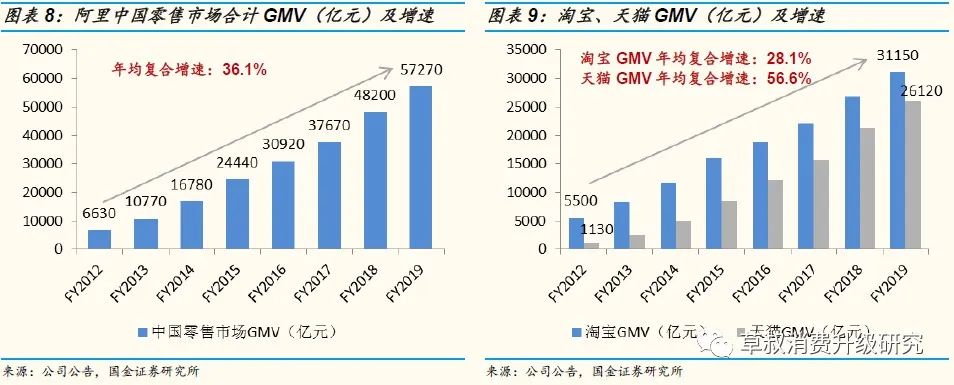 【国金研究】阿里究竟是一家做什么的公司？