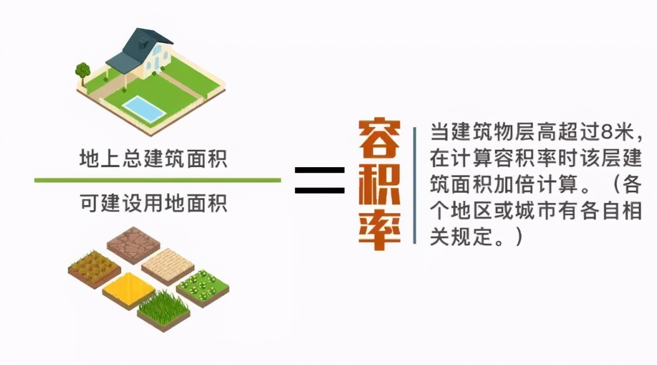 容积率和绿化率跟房价有关吗,看房容积率和绿化率怎么看