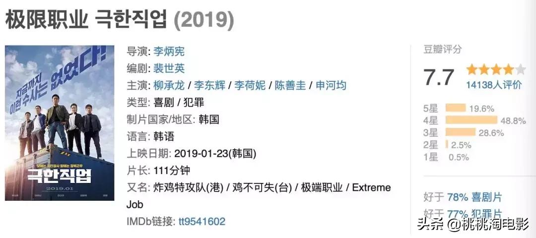 韩国历年电影票房冠军,韩国票房冠军为什么那么好看