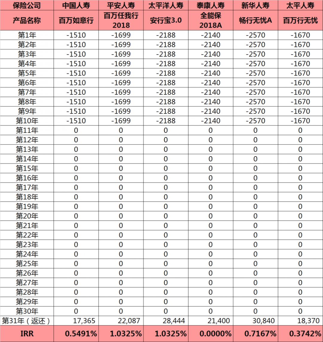 百万身价意外保险有必要吗,百万意外险是坑吗
