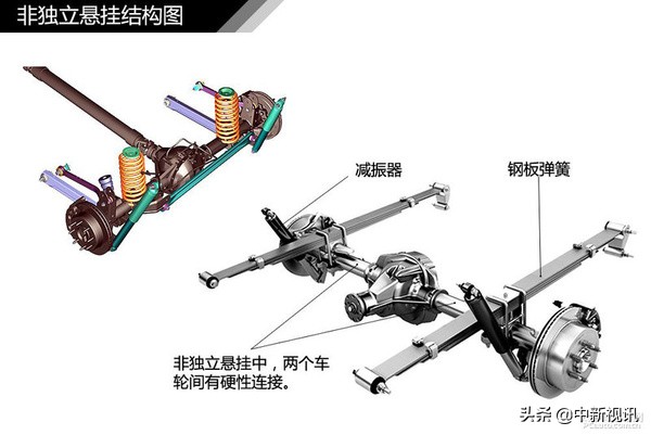 麦弗逊悬架与双叉臂悬挂哪个好,麦弗逊悬挂多连杆悬挂