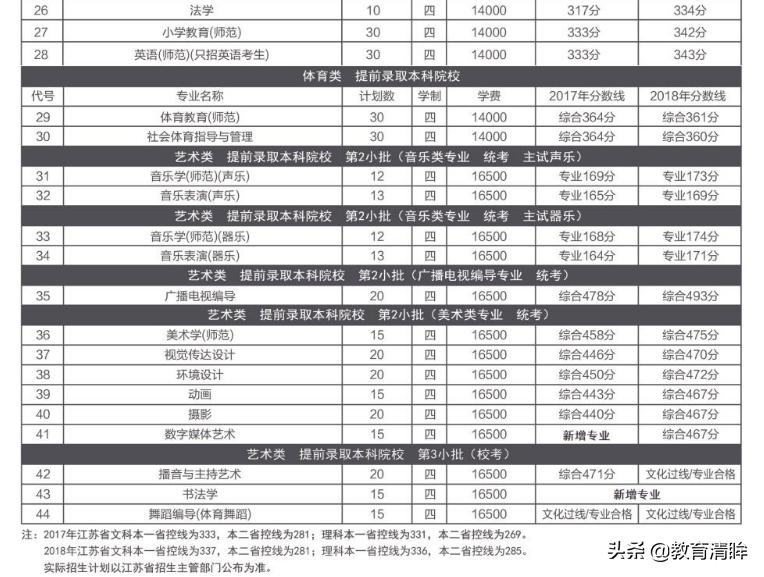 这所二本院校的师范专业太厉害，毕业生考取教师编制人数最多