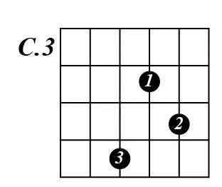 古典吉他五线谱与指板对照讲解,灵活运用吉他指板
