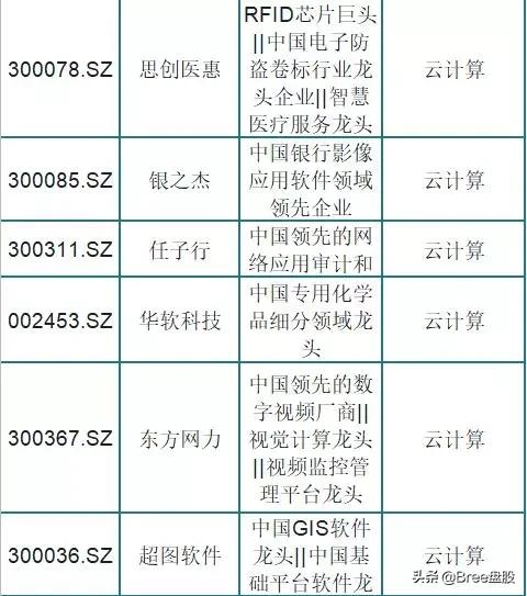 云计算板块龙头股有哪些,被市场低估的75只云计算龙头股