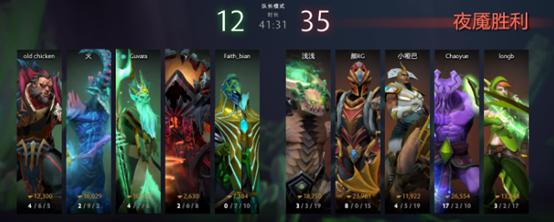 dota2怎么评价国服玩家,dota2评价体系