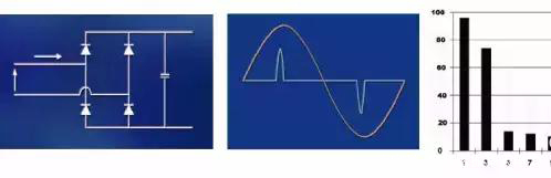电力谐波原因是什么,什么是谐波