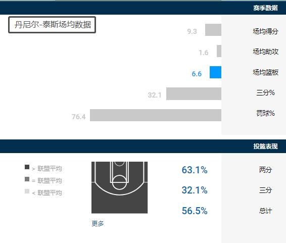 丹尼尔泰斯nba2kol2新内核,nba2kol2丹尼尔泰斯怎么样