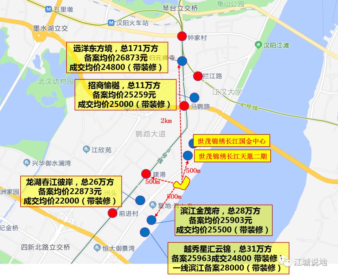汉阳新港长江城土拍,汉阳新港长江城h地块