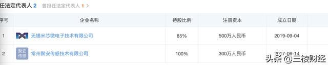 员工“摇身”变客户？中科微至玩得一手好“魔术”