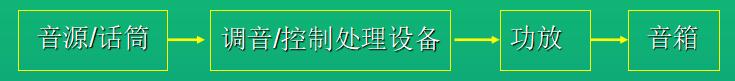音频知识大全讲解,新手学音频入门教程