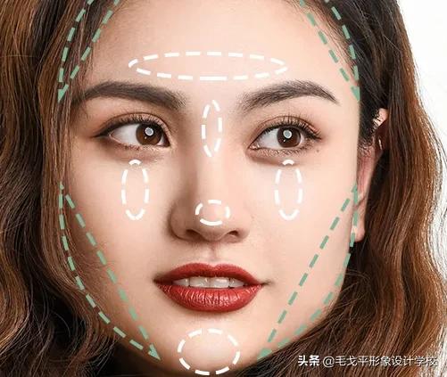 不同脸型如何化妆与服装搭配技巧,不同眼型脸型唇形的化妆要点