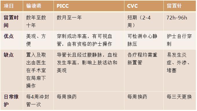 肿瘤手术疗法的适应症,肿瘤介入微创疗法适应哪些癌症