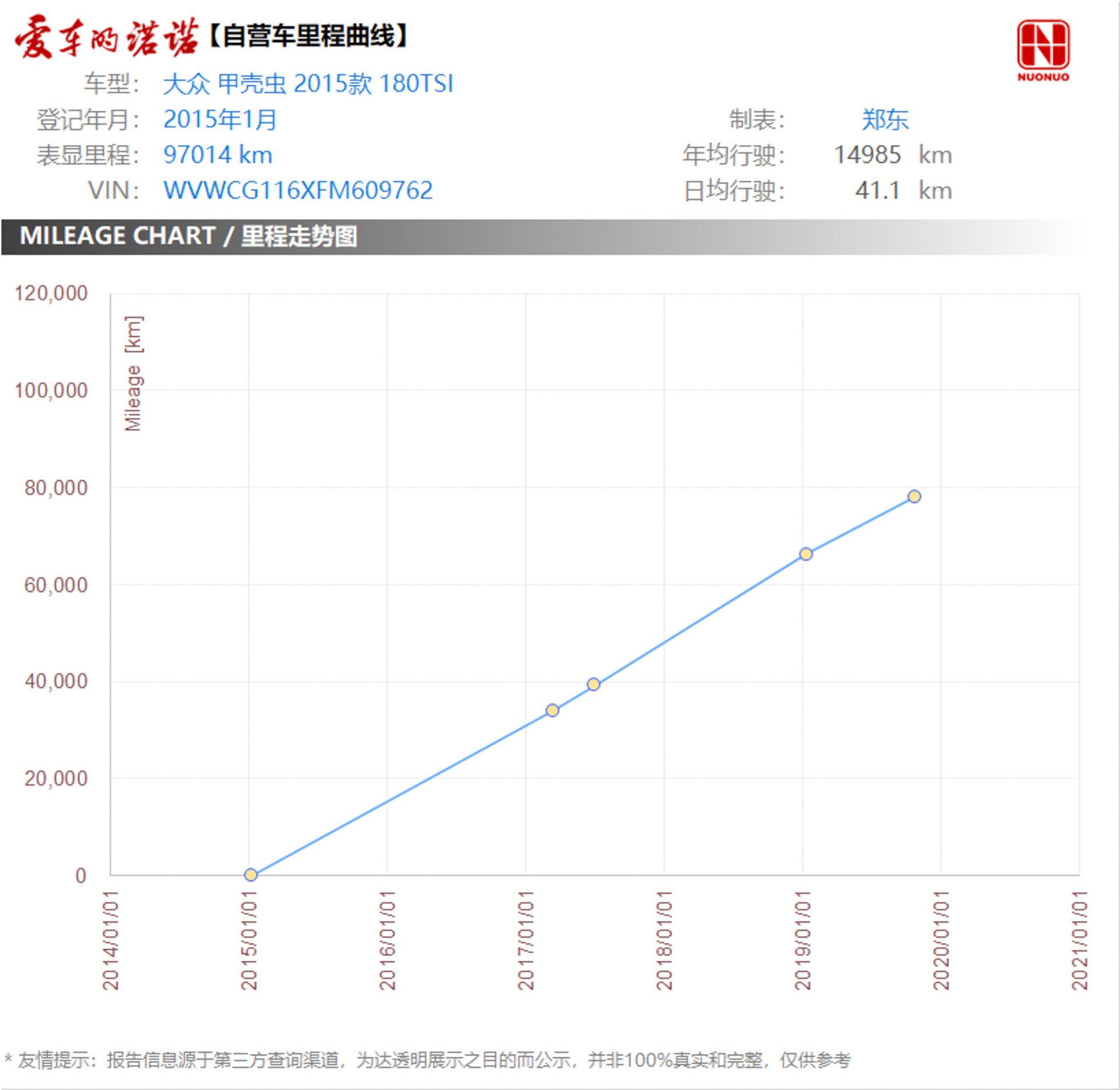 大众甲壳虫性能版,大众甲壳虫的高性能版