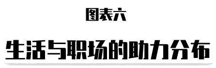 30岁的人生还能重新开始吗,30岁后死而复生