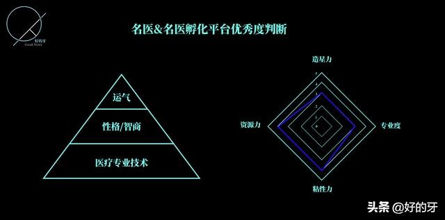 欢乐口腔补牙价格表,欢乐口腔北京有几家