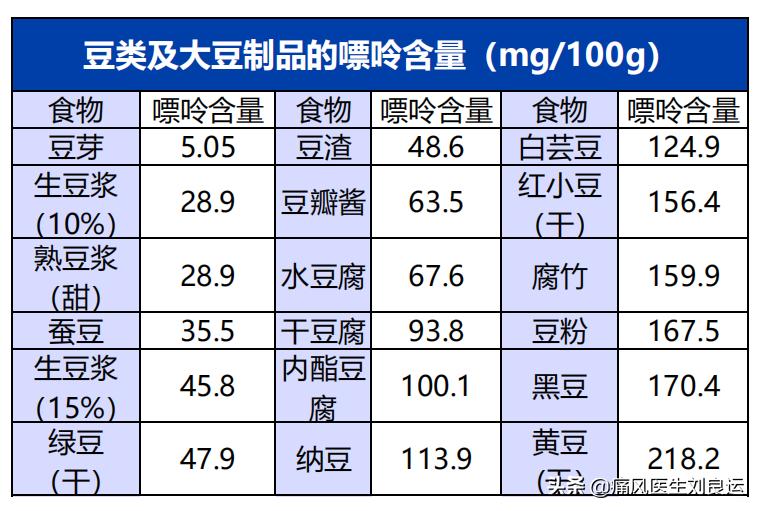 痛风患者饮食中不能吃什么,痛风病人痛风没发作可以喝豆浆么