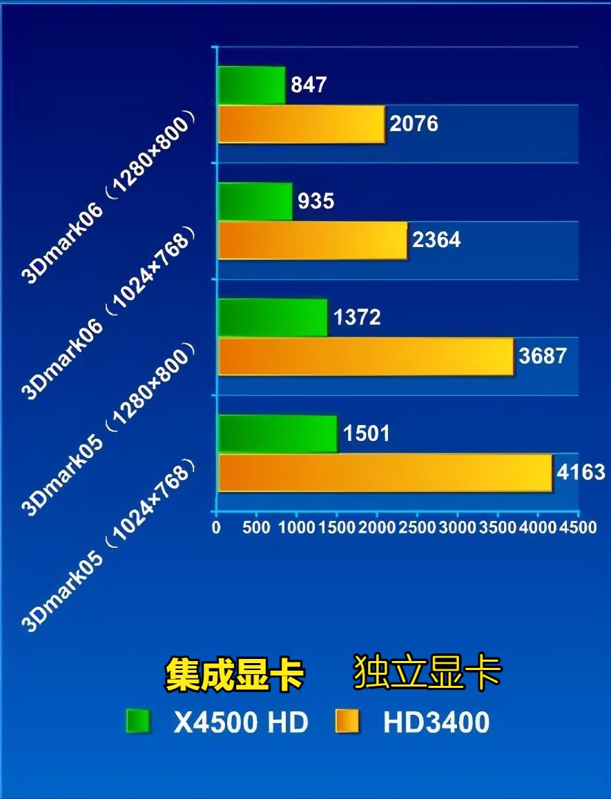 显卡涨价了现在买什么显卡,显卡涨价应该买什么显卡