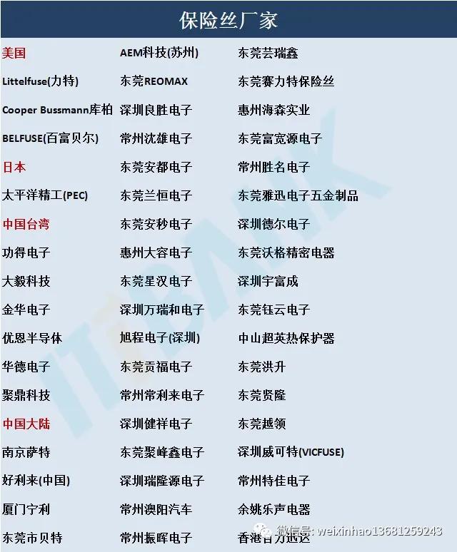 史上最全电子元器件符号名称大全,常用电子元器件的型号命名方法