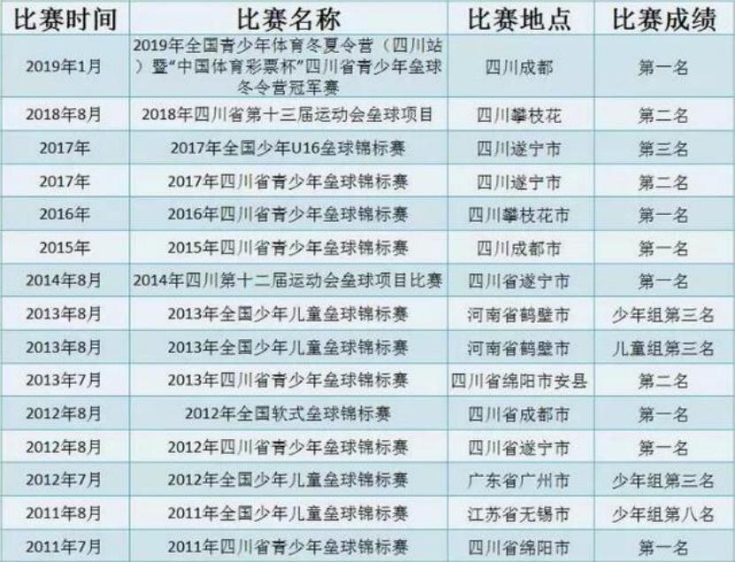 用最短时间，完成最快崛起，城南教育门面担当！成都石室天府中学