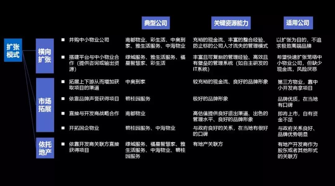 商业模式就是企业如何赚钱的方法,商业模式就是赚钱方法