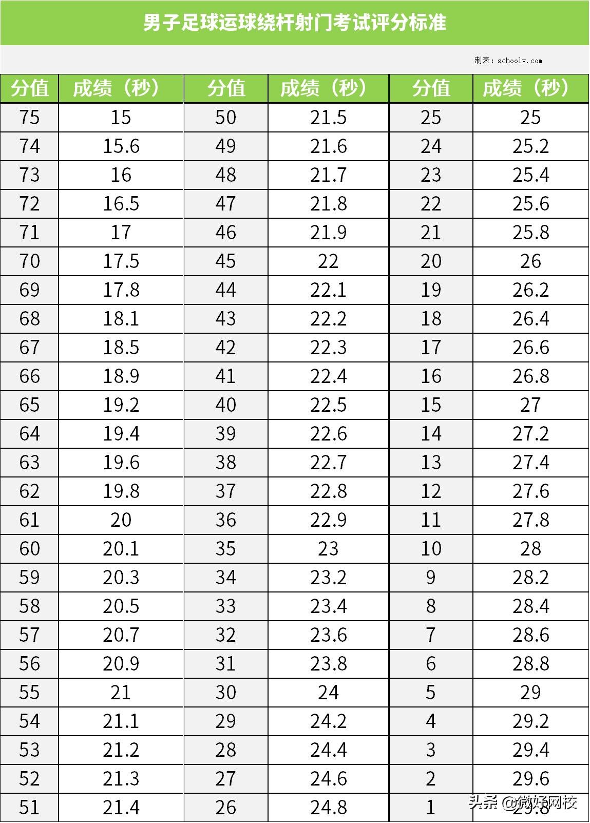 足球考试项目怎么练,足球专项考试项目与评分标准