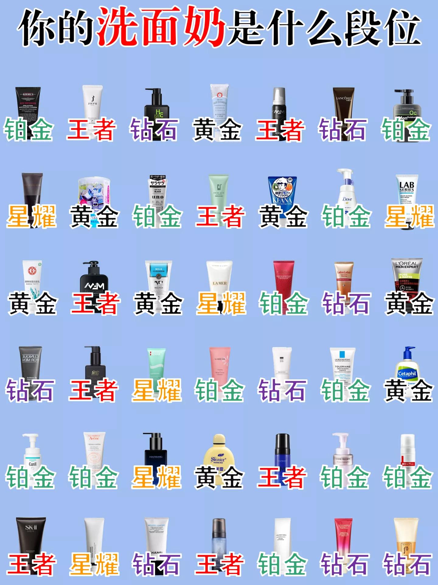 男士洗面奶测评大推荐,高端男士洗面奶推荐测评