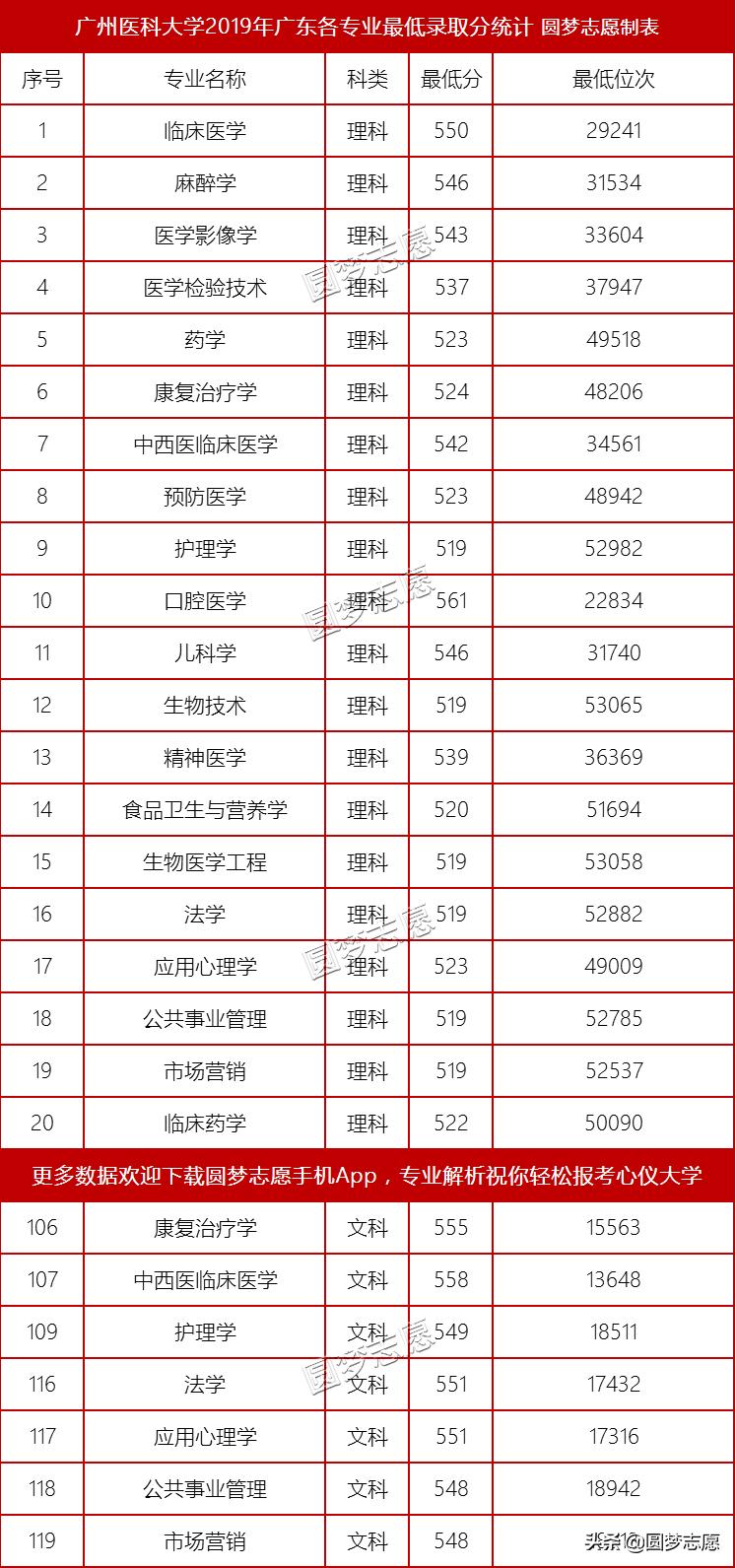 钟南山院士广州医科大学,钟南山院士广东医科大学完整视频