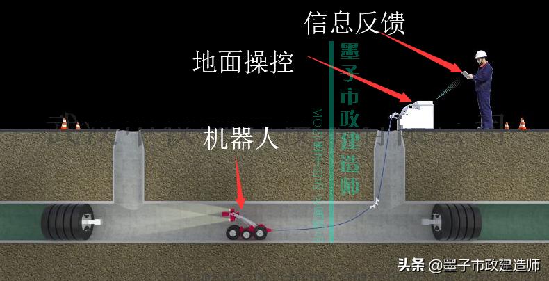 二建给水排水管道施工口诀,二建给水排水管网维护与修复技术