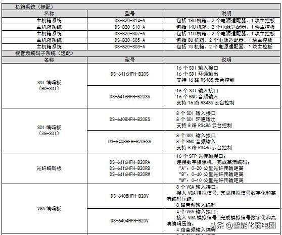 拼控解码矩阵,解码拼控设备和矩阵区别