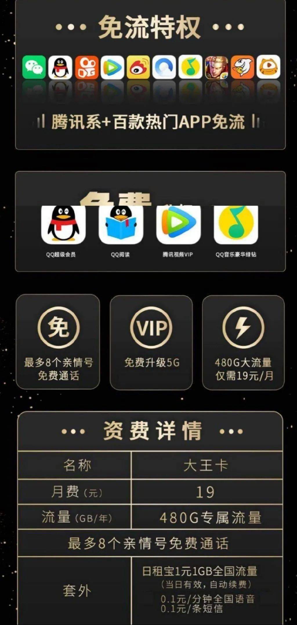 联通王卡5g版129元套餐怎么换回4g,联通5g流量王卡靠谱吗