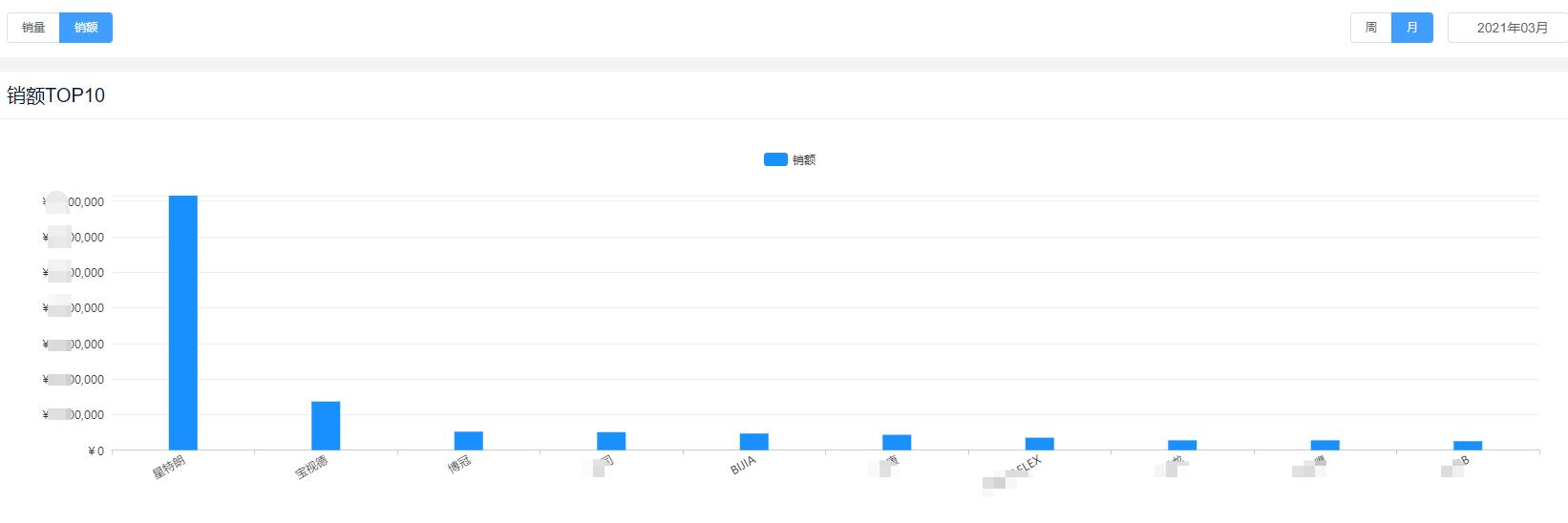 望远镜成追星女孩必备？演唱会拍照望远镜成电商平台热门